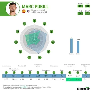 La operación Pubill, en marcha