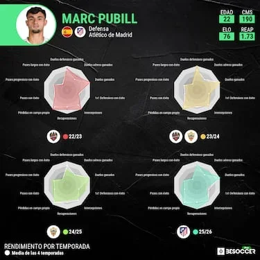 La operación Pubill, en marcha